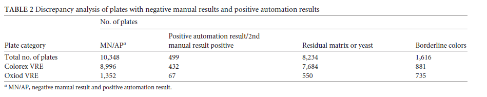 VRE Table 2.PNG