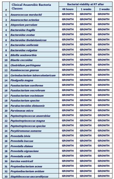 ESwab Anaerobes Poster Pic 1.PNG