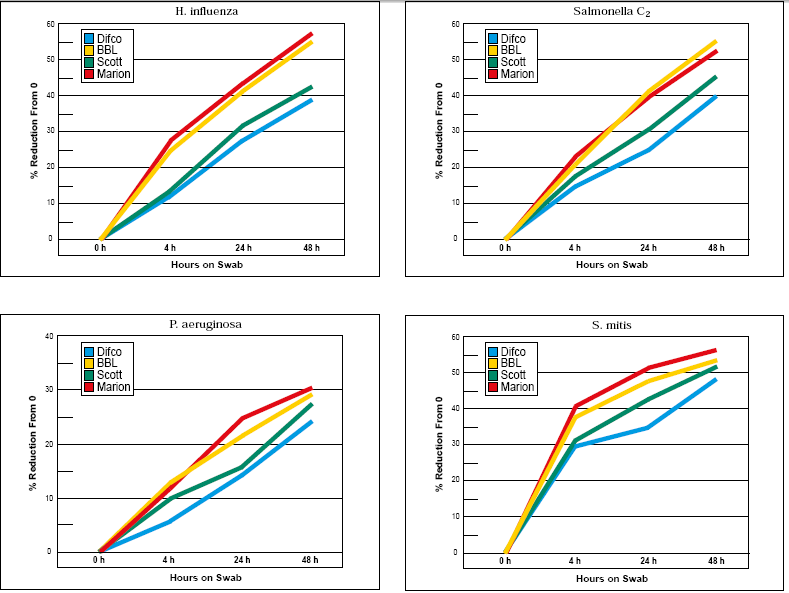 Charted Results 2.PNG