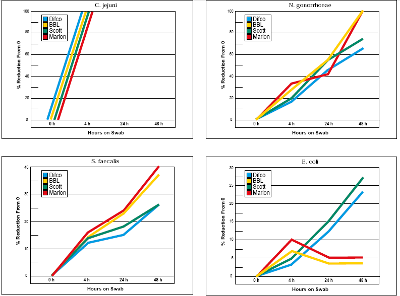Charted Results 1.PNG