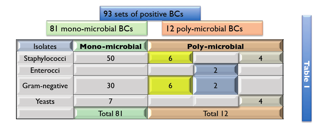 ECCMID Blood WASP 6.PNG