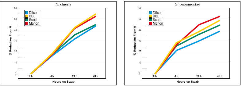 Charted Reuslts 1 part 2.PNG