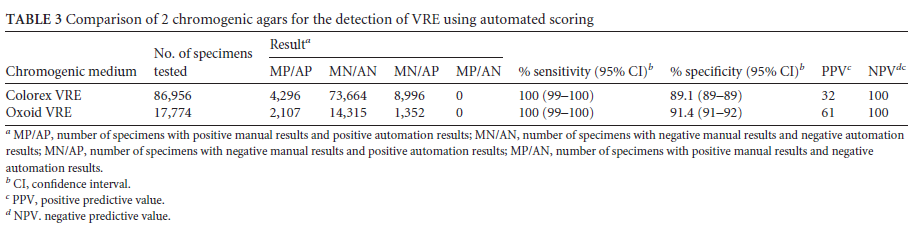 VRE Table 3.PNG