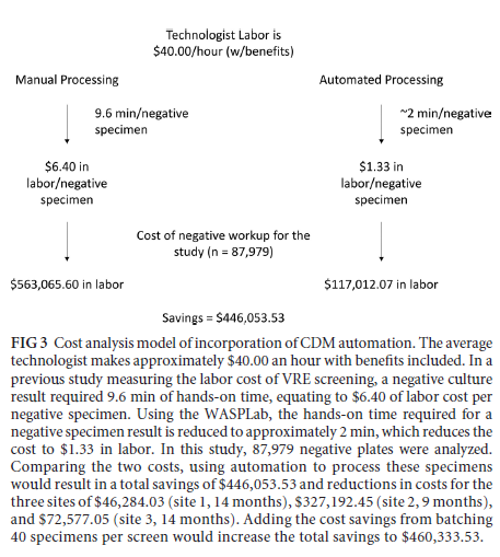 VRE Fig 3.PNG