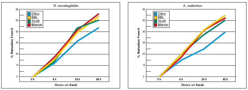 Charted Reuslts 3.PNG