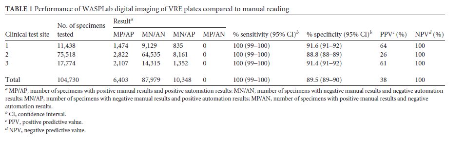 VRE Table 1.PNG
