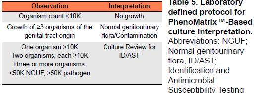 Table 5 for suspectibility testing tricore.PNG