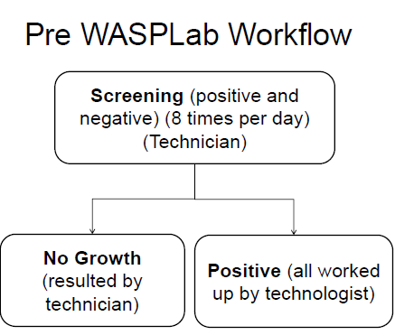 TriCore Pre WASPLab workflow.PNG