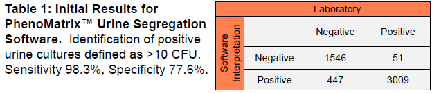 Table 1 for TriCore.PNG