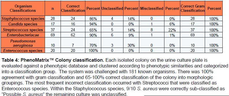 Table 4 for TriCore.PNG