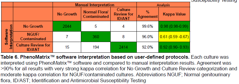 Table 6 for TriCore.PNG