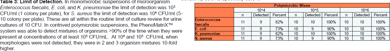Table 3 for TriCore.PNG
